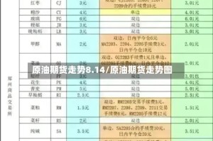 原油期货走势8.14/原油期货走势图