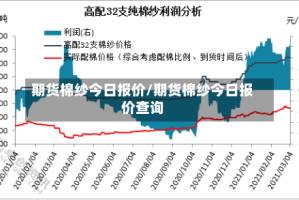 期货棉纱今日报价/期货棉纱今日报价查询
