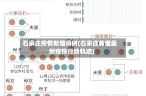 石家庄疫情新增病例(石家庄新增最新疫情行动轨迹)