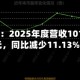 合兴包装：2025年度营收101.94亿元，同比减少11.13%
