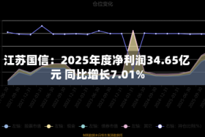 江苏国信：2025年度净利润34.65亿元 同比增长7.01%