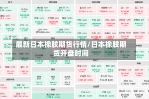 最新日本橡胶期货行情/日本橡胶期货开盘时间
