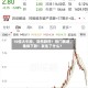 10倍大牛股，突然跌停！热门赛道，集体下跌！发生了什么？