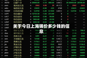 关于今日上海锡价多少钱的信息