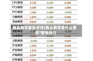 商品期货最新资讯(商品期货是什么意思?能举例?)
