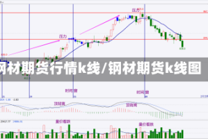 钢材期货行情k线/钢材期货k线图