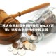 江苏太仓农村商业银行被罚164.83万元：违反金融统计相关规定等
