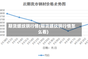 期货螺纹钢行情(期货螺纹钢行情怎么看)