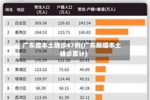 广东增本土确诊47例(广东新增本土确诊累计)