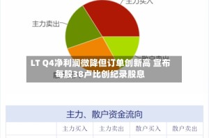 LT Q4净利润微降但订单创新高 宣布每股38卢比创纪录股息