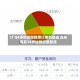 LT Q4净利润微降但订单创新高 宣布每股38卢比创纪录股息