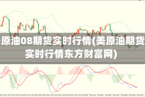 美原油08期货实时行情(美原油期货实时行情东方财富网)
