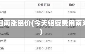 今日南涨铝价(今天铝锭费用南海)