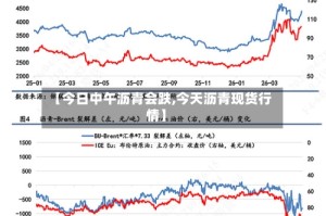 【今日中午沥青会跌,今天沥青现货行情】