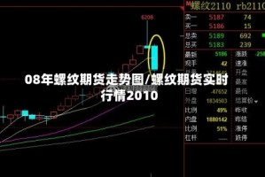 08年螺纹期货走势图/螺纹期货实时行情2010