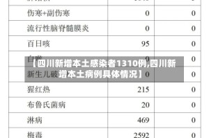 【四川新增本土感染者1310例,四川新增本土病例具体情况】
