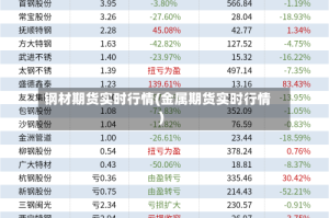 钢材期货实时行情(金属期货实时行情)