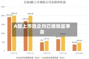 A股上市险企均已撤销监事会