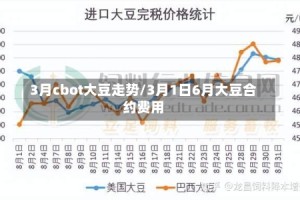 3月cbot大豆走势/3月1日6月大豆合约费用