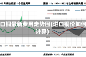 进口铜最新费用走势图(进口铜价如何计算)