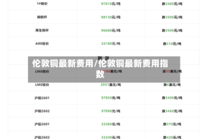 伦敦铜最新费用/伦敦铜最新费用指数