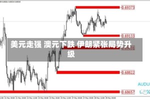 美元走强 澳元下跌 伊朗紧张局势升级