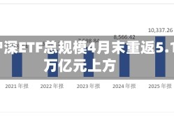 沪深ETF总规模4月末重返5.1万亿元上方