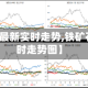 【铁矿石最新实时走势,铁矿石最新实时走势图】