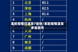 本轮疫情已波及7省份/本轮疫情波及多省区市