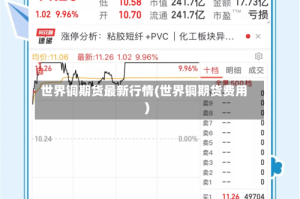 世界铜期货最新行情(世界铜期货费用)