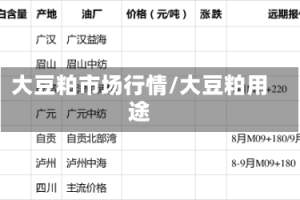 大豆粕市场行情/大豆粕用途