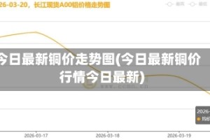 今日最新铜价走势图(今日最新铜价行情今日最新)