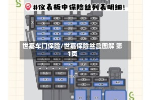 世嘉车门保险/世嘉保险丝盒图解 第1页