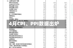 4月CPI、PPI数据出炉