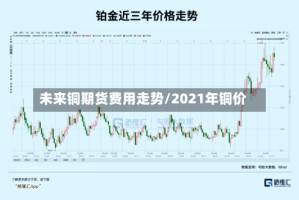 未来铜期货费用走势/2021年铜价