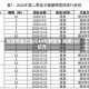 财政部重启发行30年期国债 规模850亿元