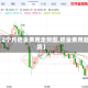 【2个月钯金费用走势图,钯金费用趋势】