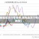 【菜粕现货行情走势,菜粕现货行情走势图】