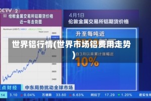 世界铝行情(世界市场铝费用走势)