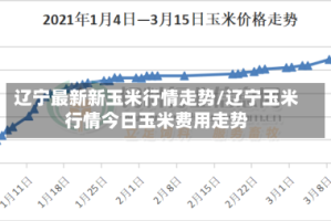 辽宁最新新玉米行情走势/辽宁玉米行情今日玉米费用走势