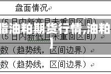 【油脂油粕期货行情,油粕费用】