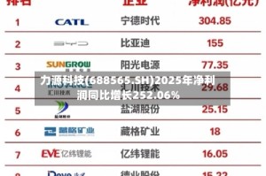 力源科技(688565.SH)2025年净利润同比增长252.06%