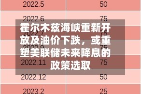 霍尔木兹海峡重新开放及油价下跌，或重塑美联储未来降息的政策选取