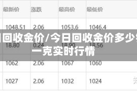 今日回收金价/今日回收金价多少钱一克实时行情