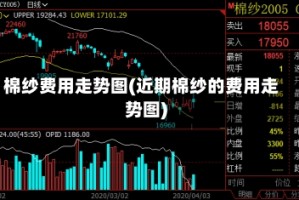 棉纱费用走势图(近期棉纱的费用走势图)