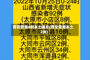 西安新增4例本土确诊(西安新增本土2例)