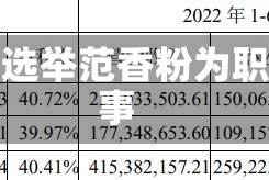 仲景食品：选举范香粉为职工代表董事