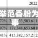 仲景食品：选举范香粉为职工代表董事