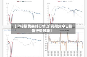 【沪铝期货实时行情,沪铜期货今日铜价行情最新】