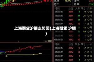 上海期货沪铜走势图(上海期货 沪铜)